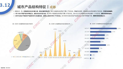 2024年6月全國住宅產品月報 盛都市場觀察
